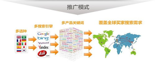 外貿網(wǎng)站推廣策略 提升國際曝光與客戶轉化