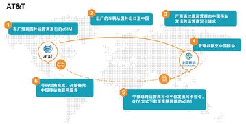 Onelink 賦能物聯(lián)網(wǎng)國際業(yè)務的高效穩(wěn)定跨國通信技術推廣