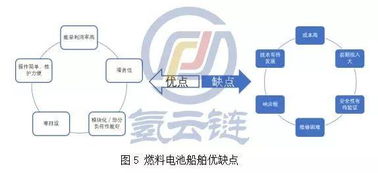 加大船用氫燃料電池技術(shù)推廣，打造全球最大電動(dòng)船市場