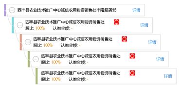 豐隆服務部 助力西豐縣農(nóng)業(yè)技術推廣與誠信農(nóng)資銷售