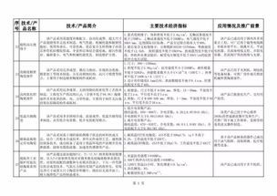 建材工業(yè)鼓勵推廣應用的技術和產(chǎn)品目錄（2018-2019年本）技術推廣解析