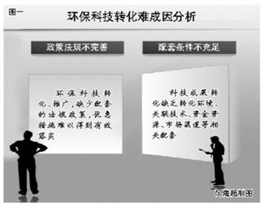 環?？萍紴楹无D化推廣難 技術推廣背后的多重壁壘