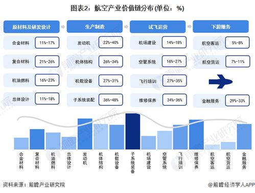 2024年江西省航空產業鏈全景圖譜 產業政策、現狀、布局與未來規劃深度解析