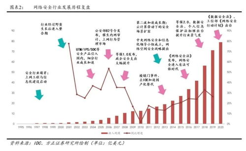 十四五數字經濟發展規劃聚焦網絡安全與軟件開發