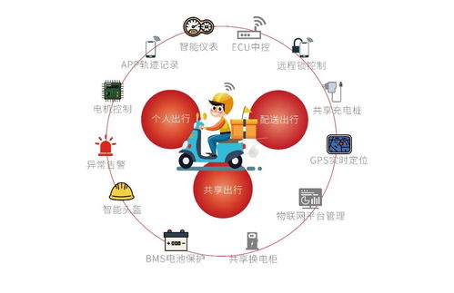 九聯科技 以物聯網通信模組與安全軟件為核心，構建萬物智聯可信未來